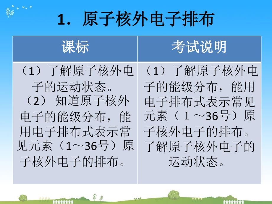 对物质结构与质模块的认识教学课件_第3页