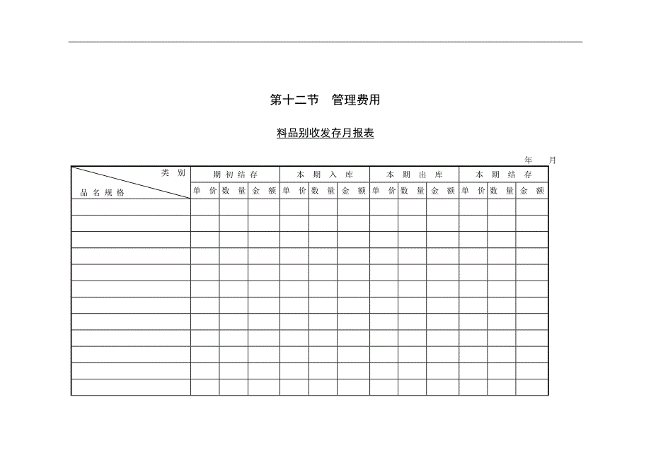 【管理精品】一、料品别收发存月报表_第1页