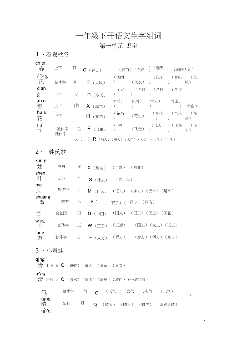 完整版新人教部编版小学一年级语文下册组词带拼音部首生字结构_第1页