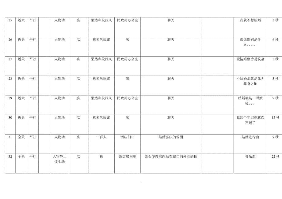 拉片表格详细版_第5页