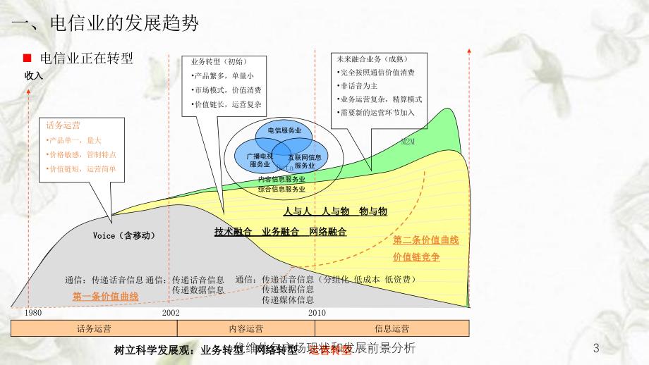 代维外包市场现状和发展前景分析课件_第3页