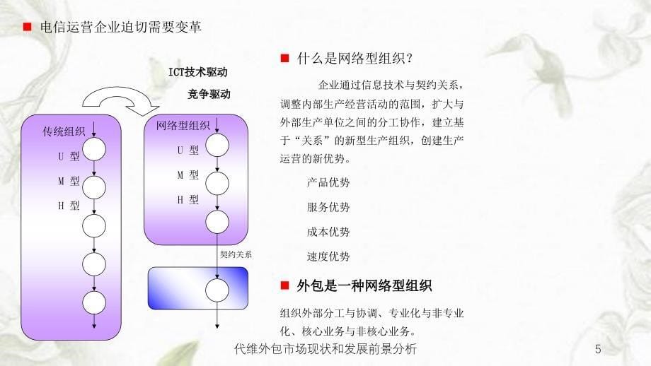 代维外包市场现状和发展前景分析课件_第5页