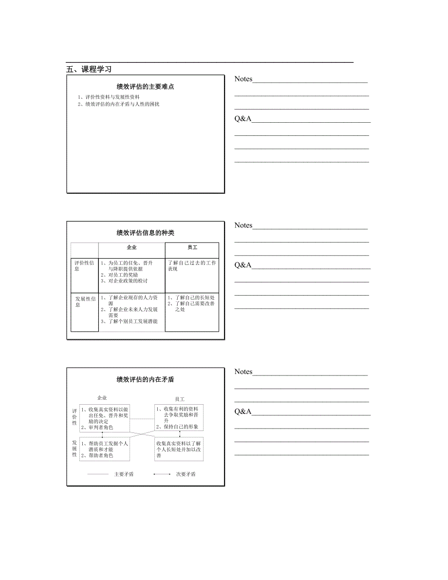 【管理精品】人力资源课程笔记-第五讲_第2页