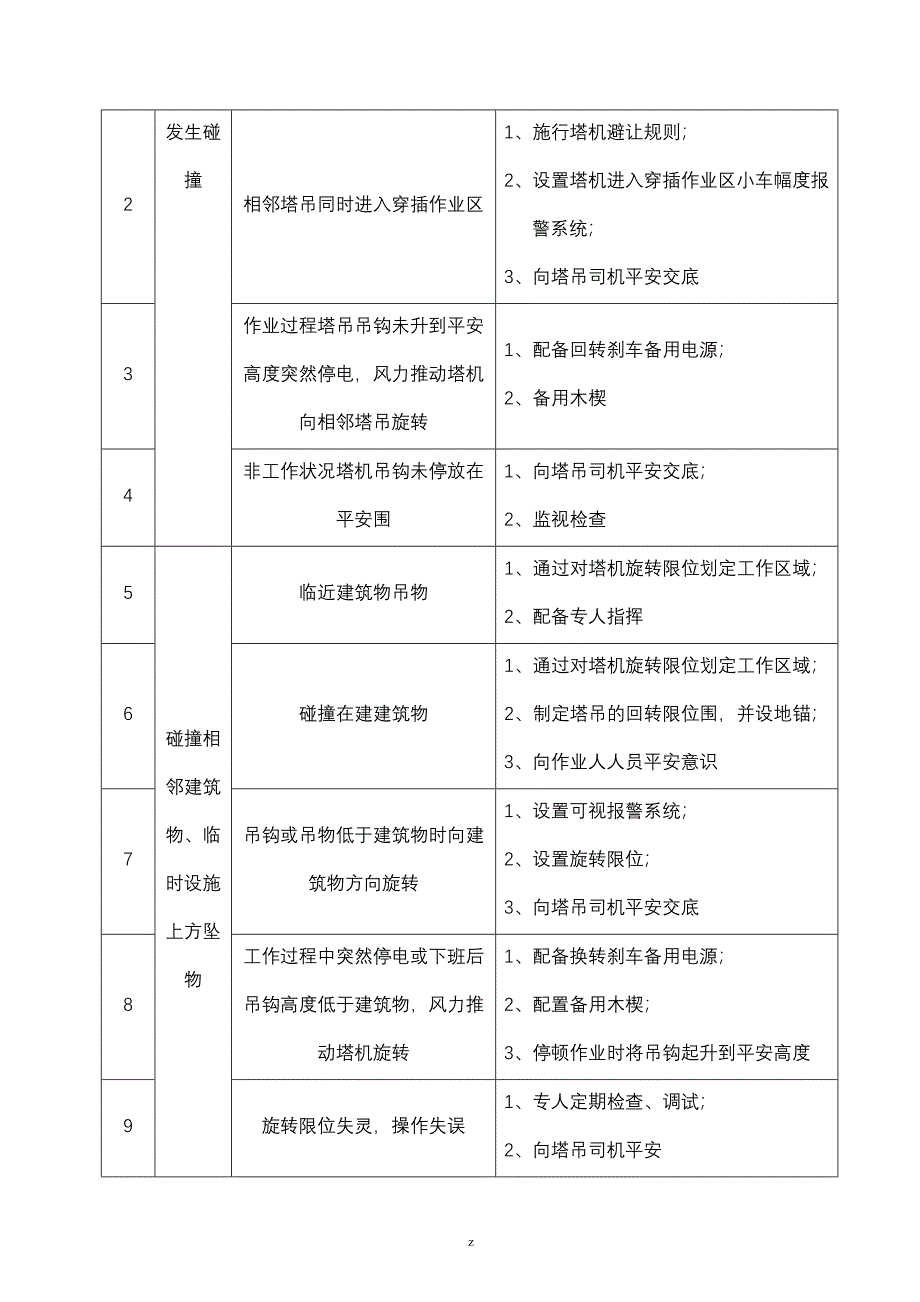 多塔吊建筑施工组织设计及对策_第4页