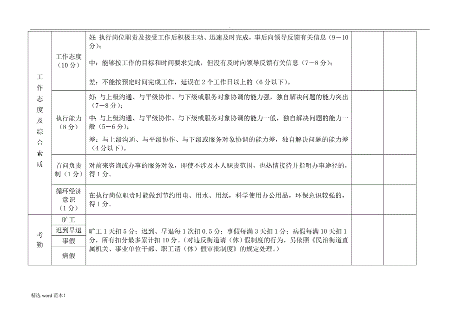 机关事业单位工作人员绩效考核表模板.doc_第2页