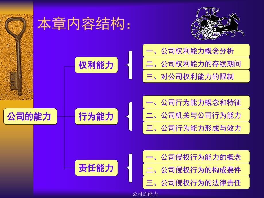 公司的能力课件_第2页