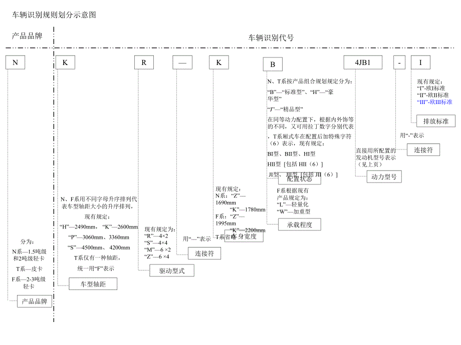 最新奥铃品牌规划PPT课件_第2页