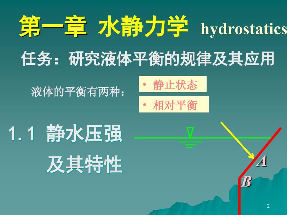 《水静力学》PPT课件.ppt_第2页