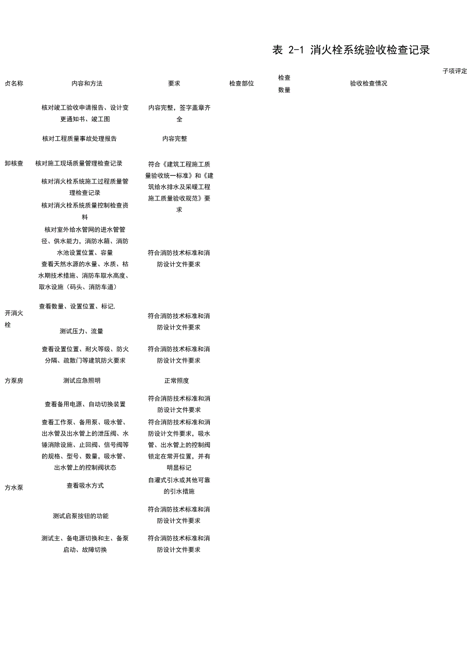 消防验收检查记录表格模板_第2页