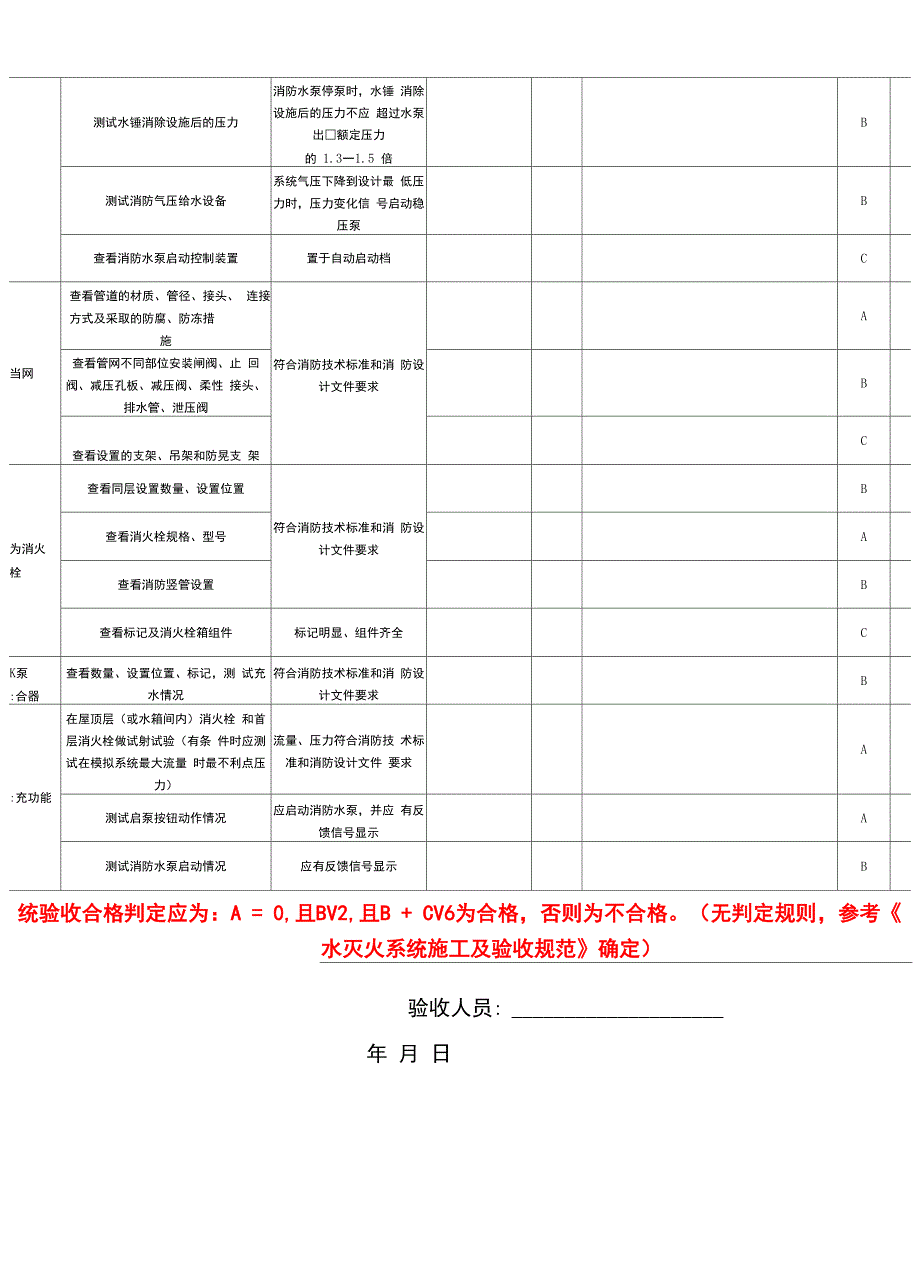 消防验收检查记录表格模板_第3页