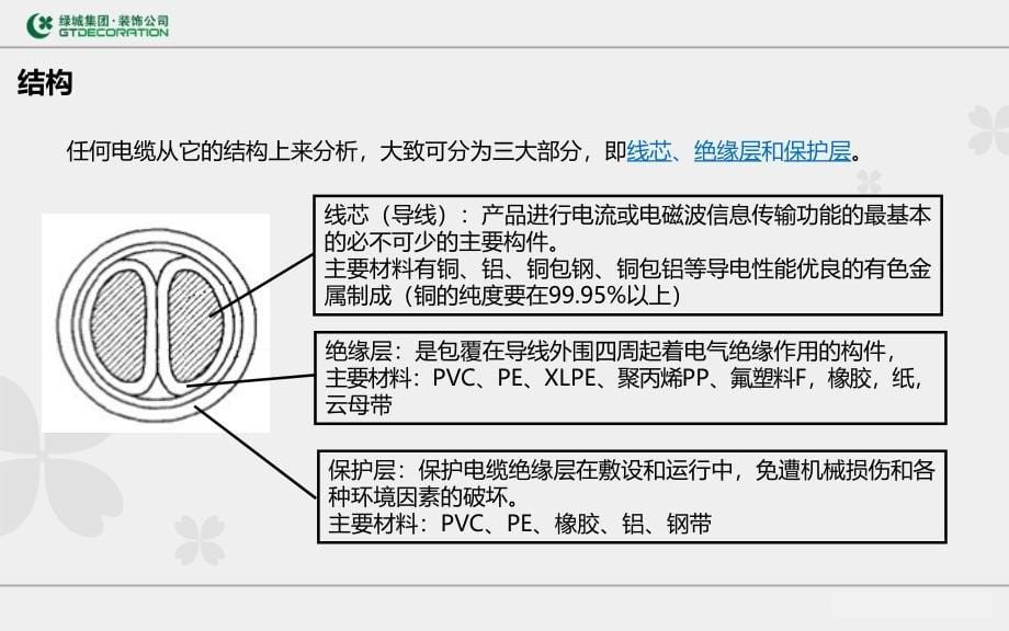 材料知识培训-电线电缆_第5页