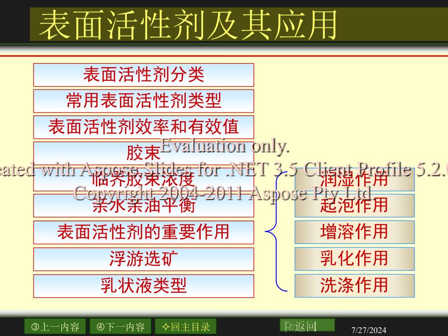 表面活性剂临界胶束浓度的测定-电导法.ppt_第3页