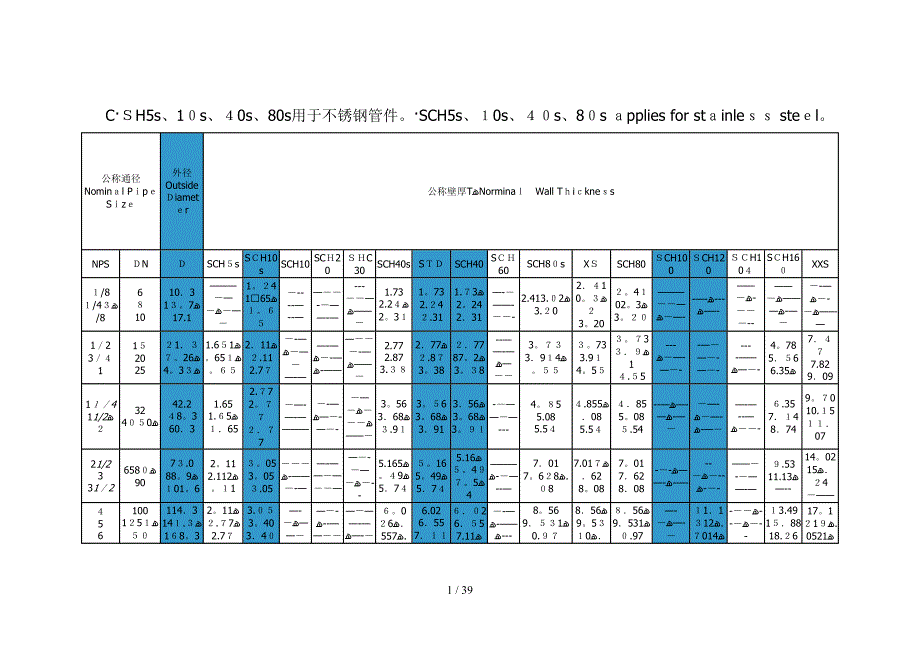 工业管道sch壁厚等级对照表_第1页