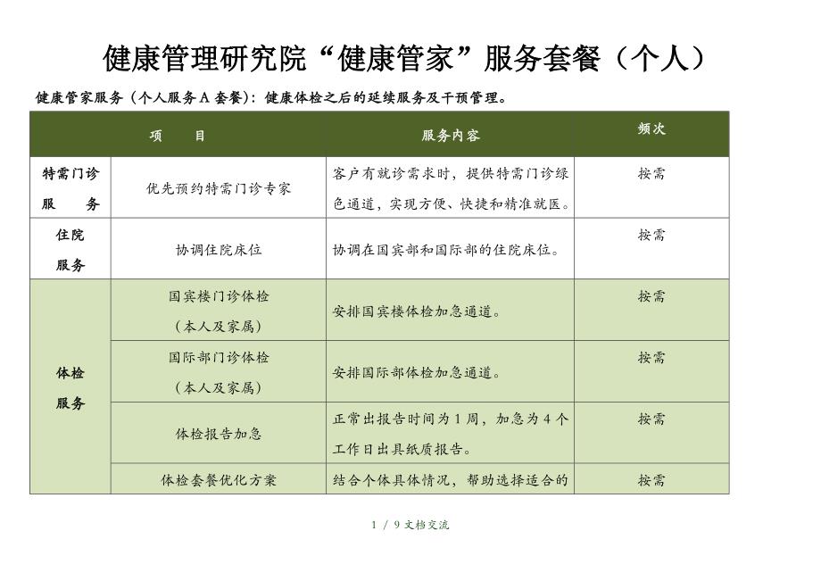 健康管理研究院健康管家服务套餐（干货分享）_第1页