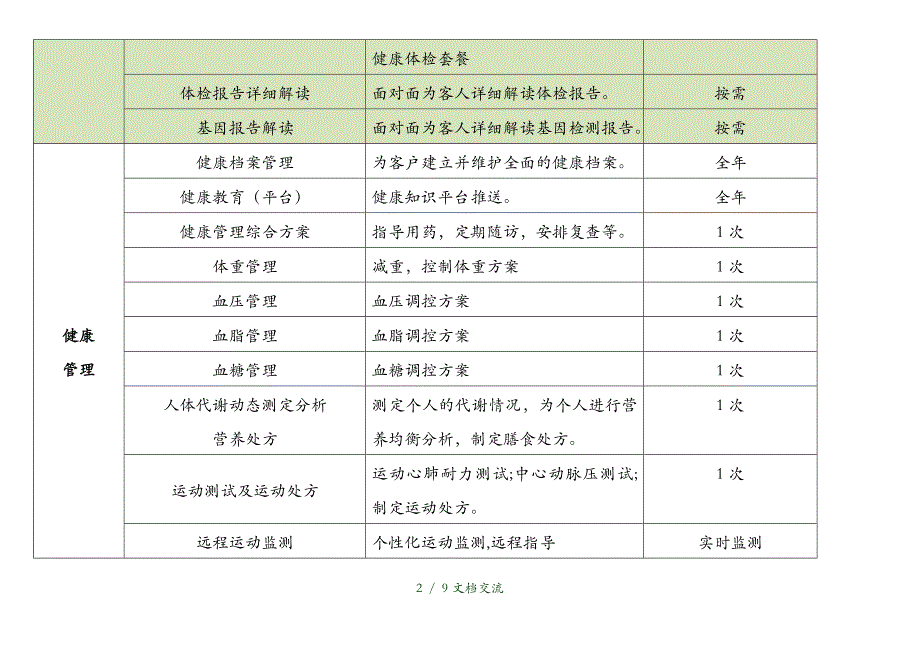 健康管理研究院健康管家服务套餐（干货分享）_第2页