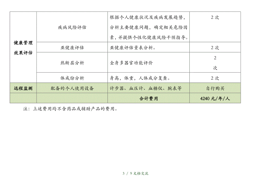 健康管理研究院健康管家服务套餐（干货分享）_第3页