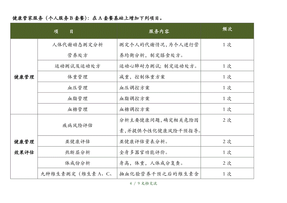 健康管理研究院健康管家服务套餐（干货分享）_第4页