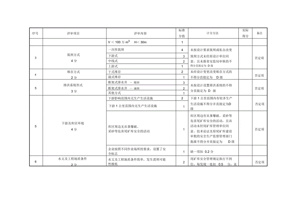 尾矿库分级分析_第2页