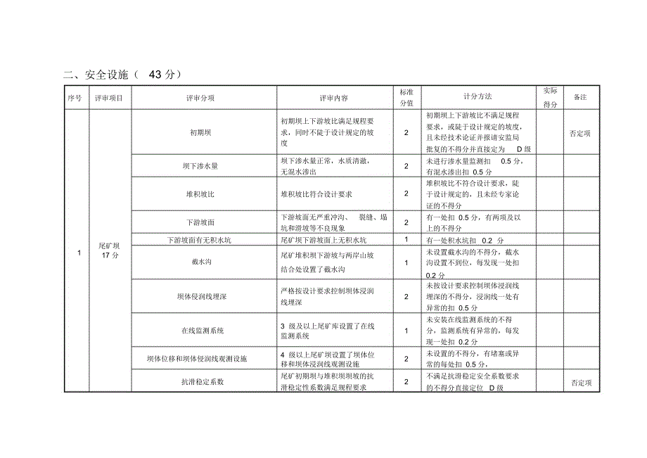 尾矿库分级分析_第4页