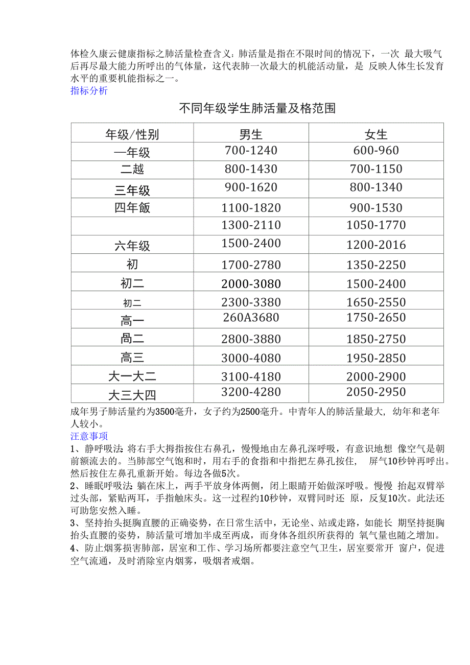体检肺活量项目含义_第1页