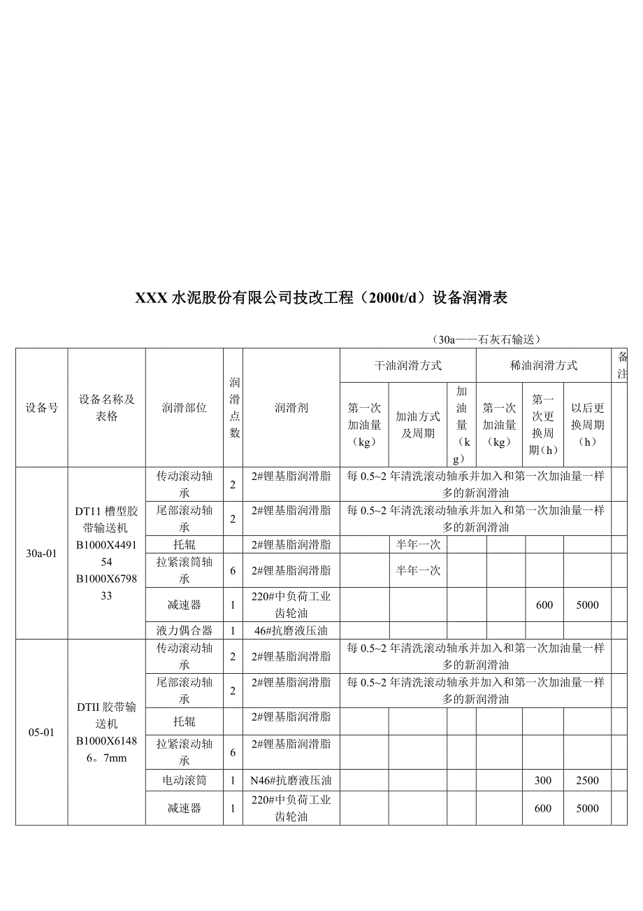 2000t设备润滑记录表_第4页