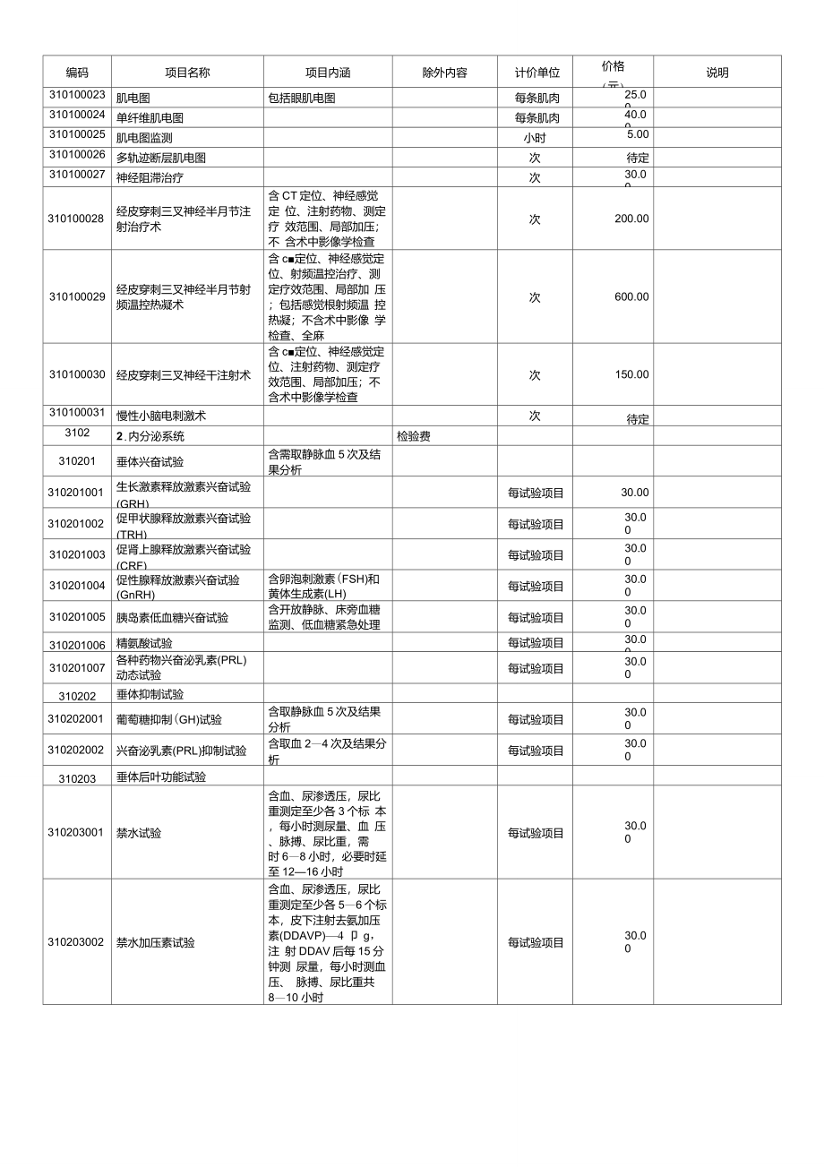 吉林省医疗服务收费最新_第3页