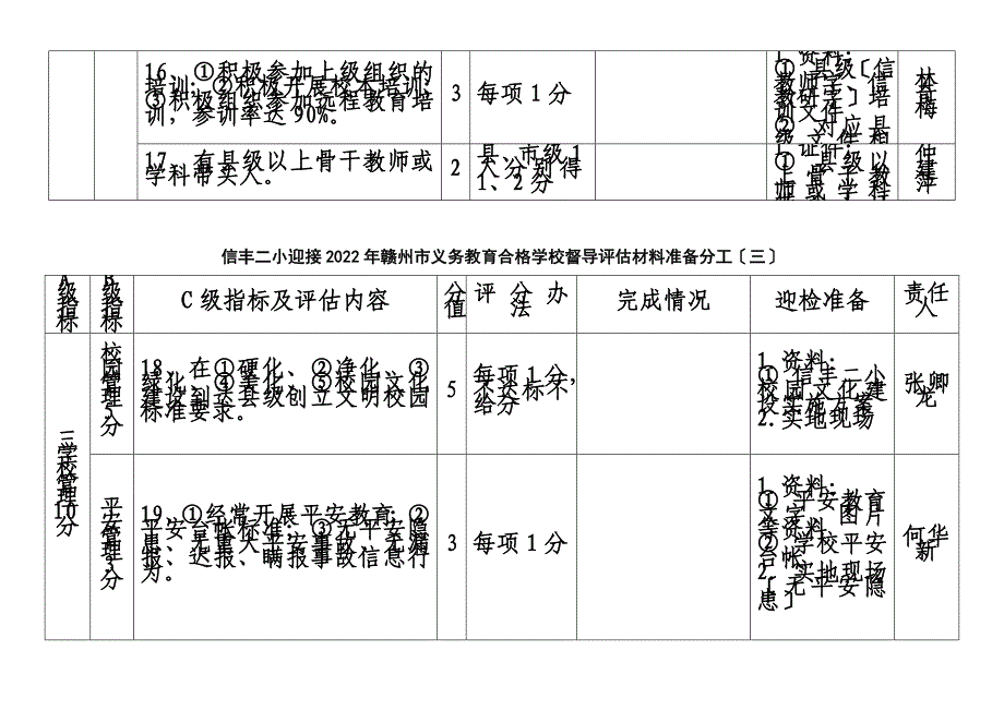 最新信丰二小迎接2022年义务教育合格学校县级督导评估材料分工_第4页