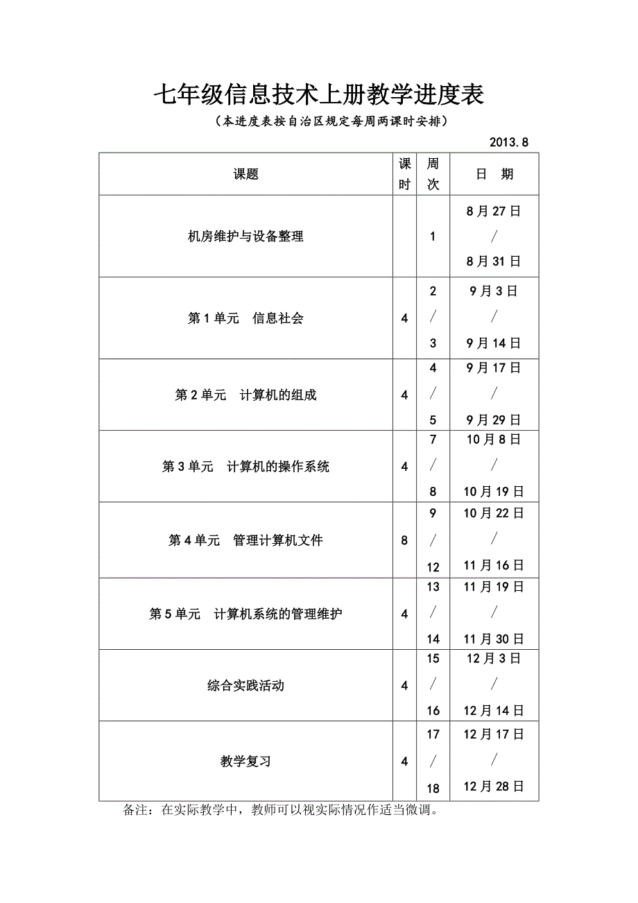 初中7、8、9年级信息技术上册教学进度表.doc_第1页