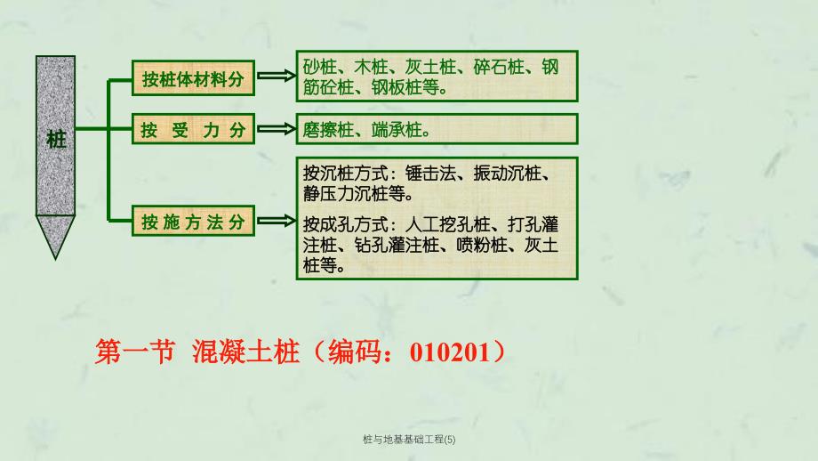 桩与地基基础工程5课件_第2页