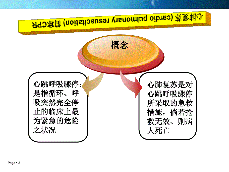 心肺复苏(新)_第2页