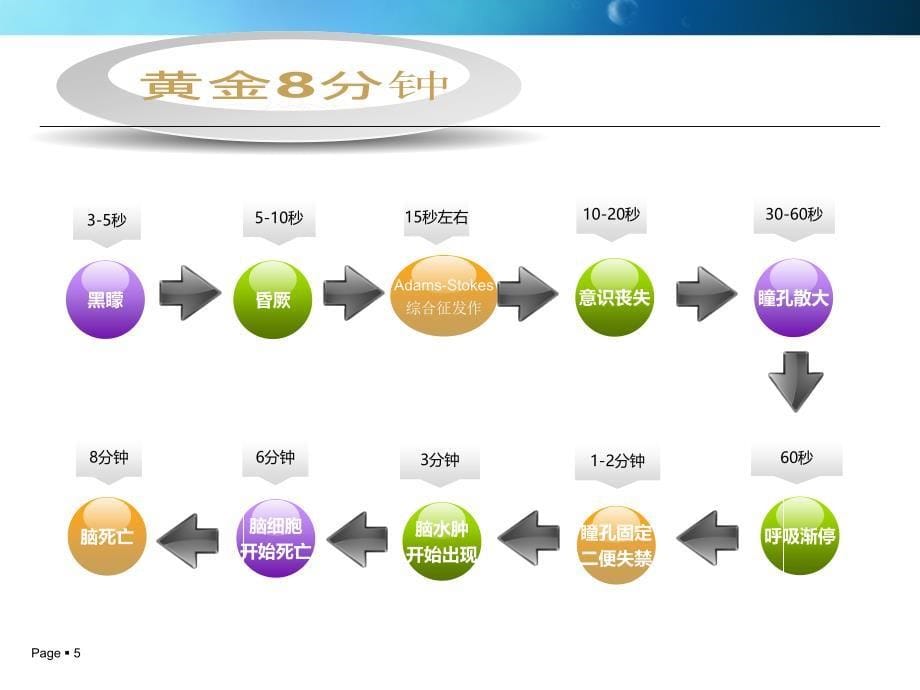 心肺复苏(新)_第5页