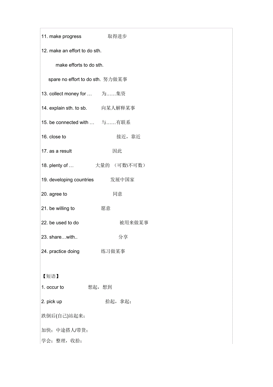 重点单词短语复习_第3页