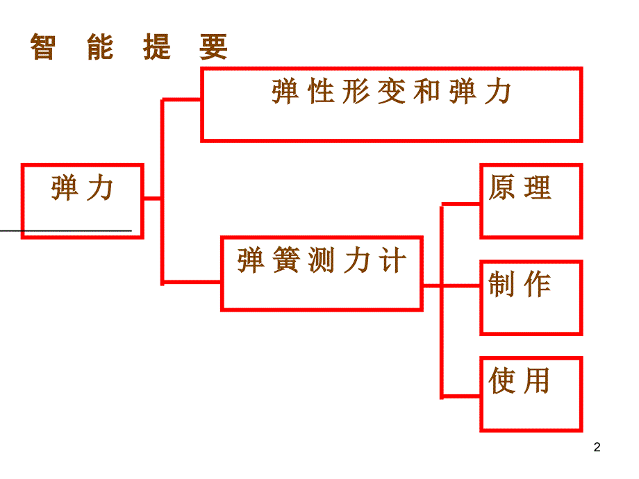 弹力弹簧测力计24361_第2页