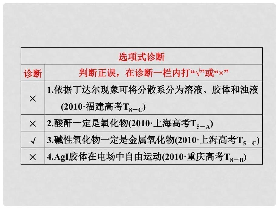 高考化学一轮复习 第二章第一节 物质的分类课件 新人教版_第5页