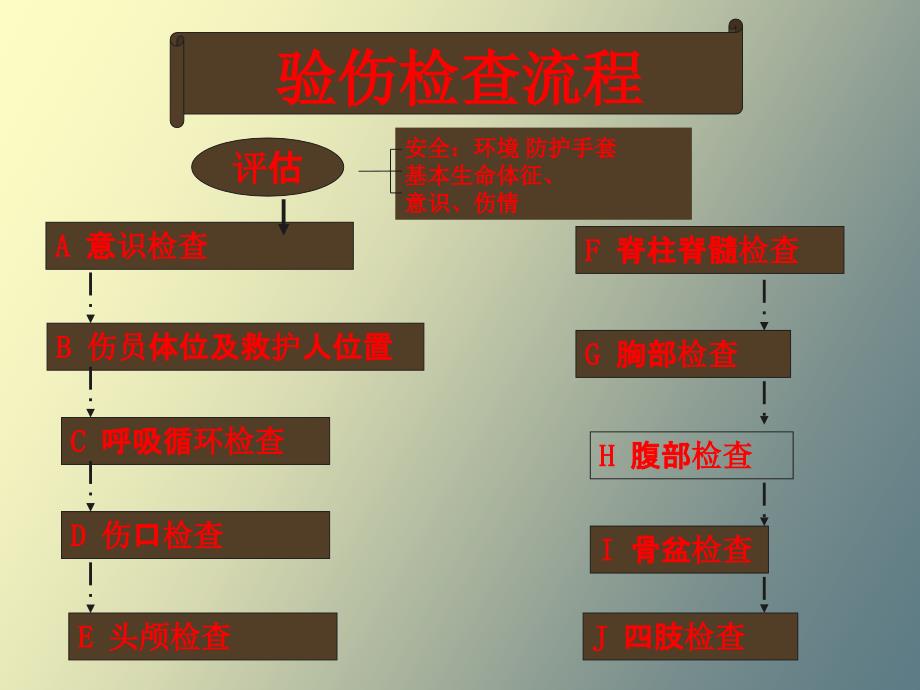 创伤现场急救_第4页