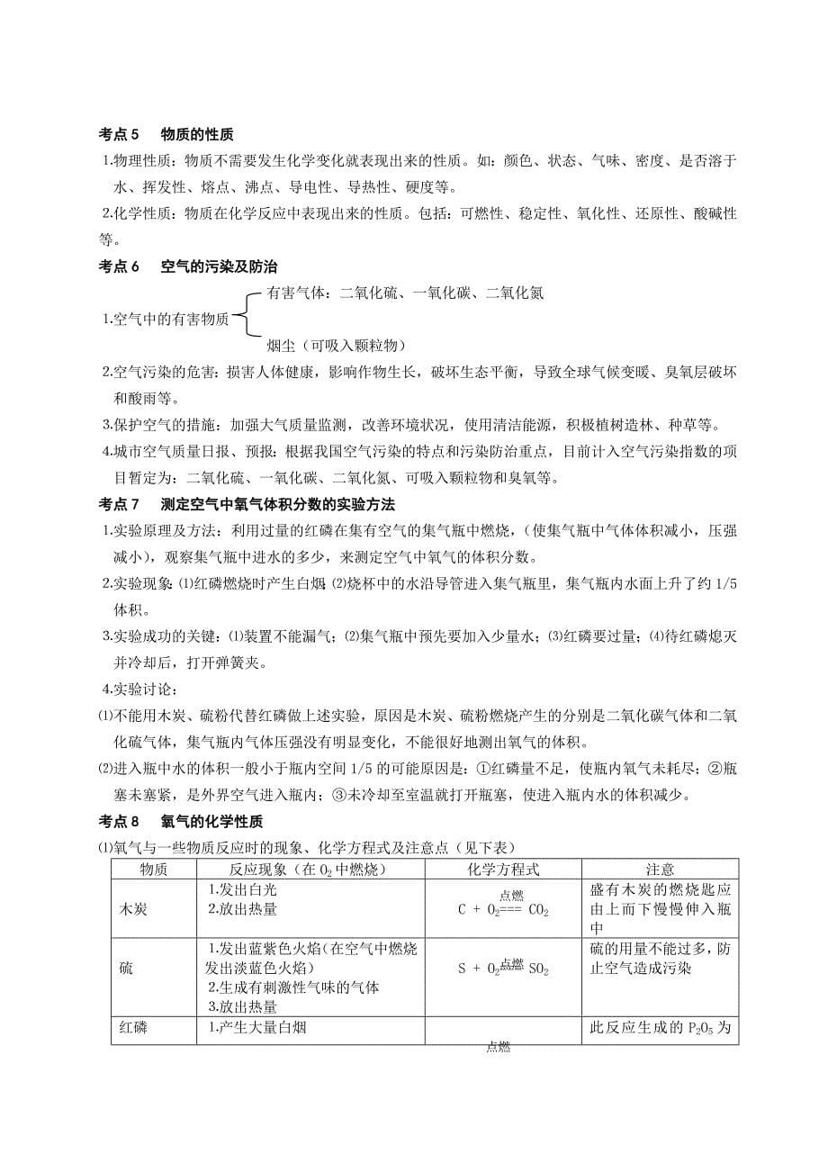 初中化学知识点_第5页