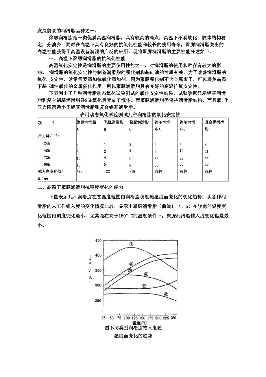 脲基润滑脂_第2页