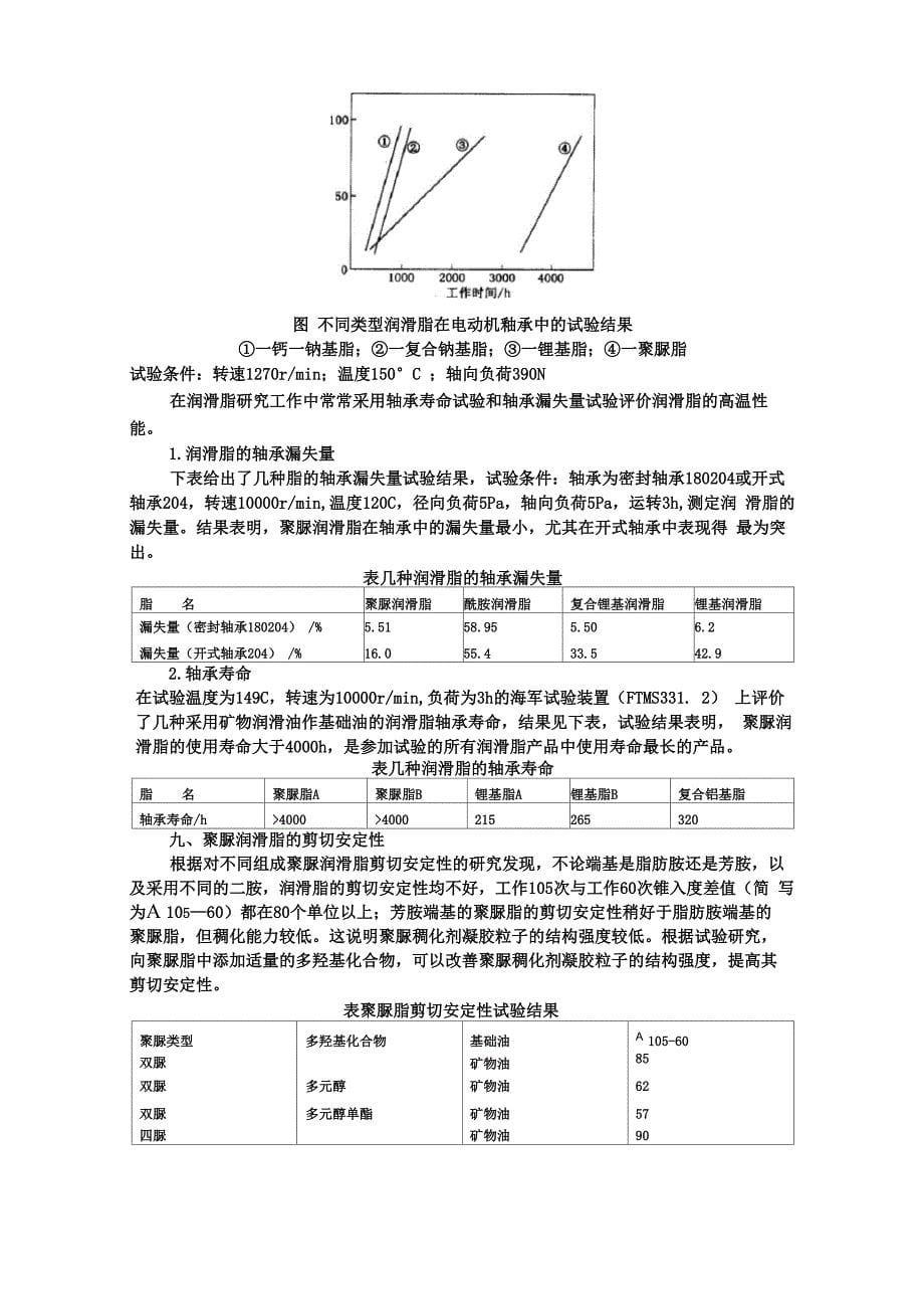 脲基润滑脂_第5页