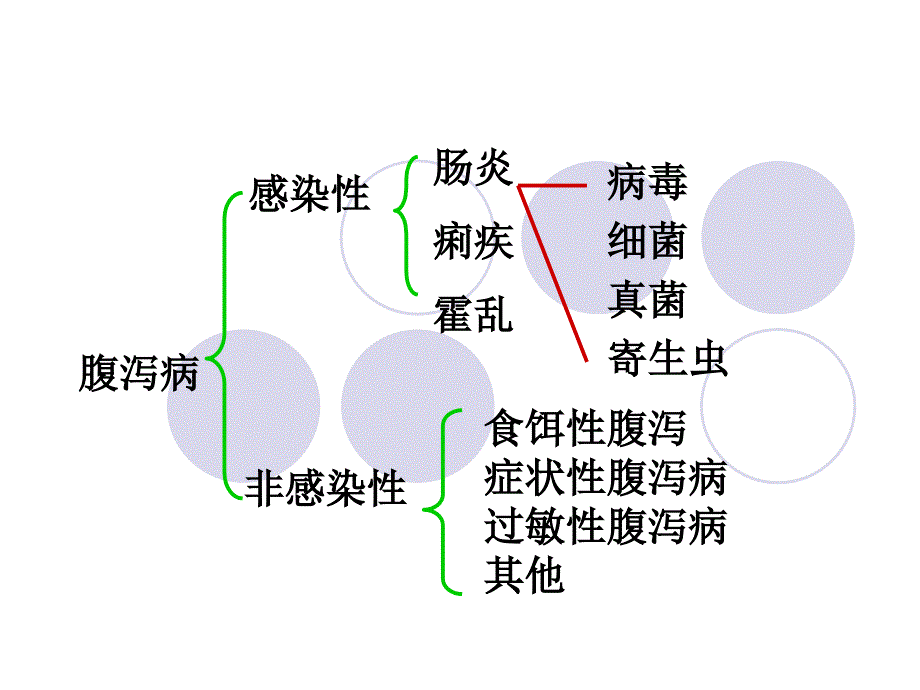 婴儿腹泻液体疗法课件_第3页