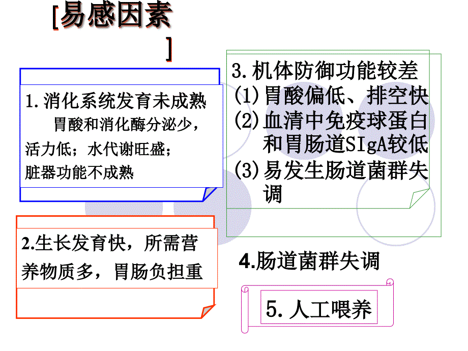 婴儿腹泻液体疗法课件_第4页