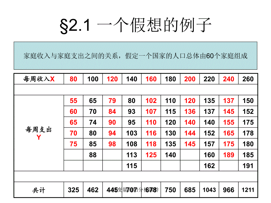 双变量回归分析课件_第2页