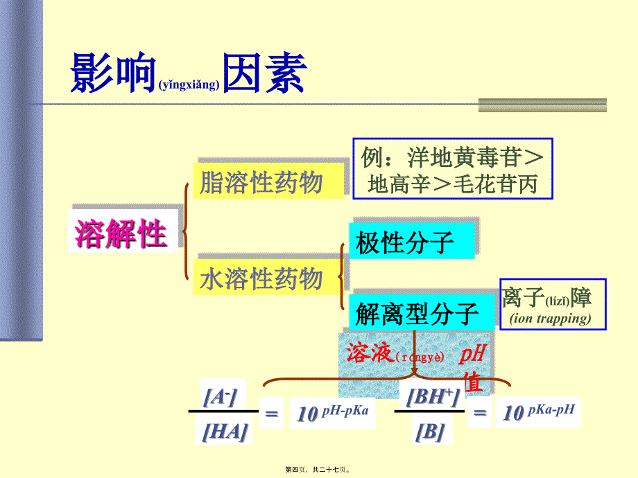 第01篇3.1药代学课件_第4页