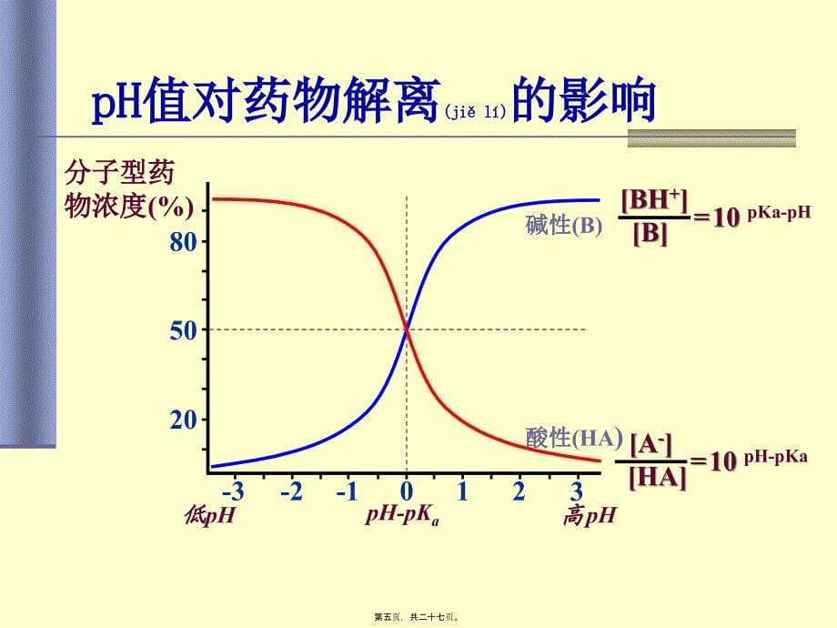 第01篇3.1药代学课件_第5页