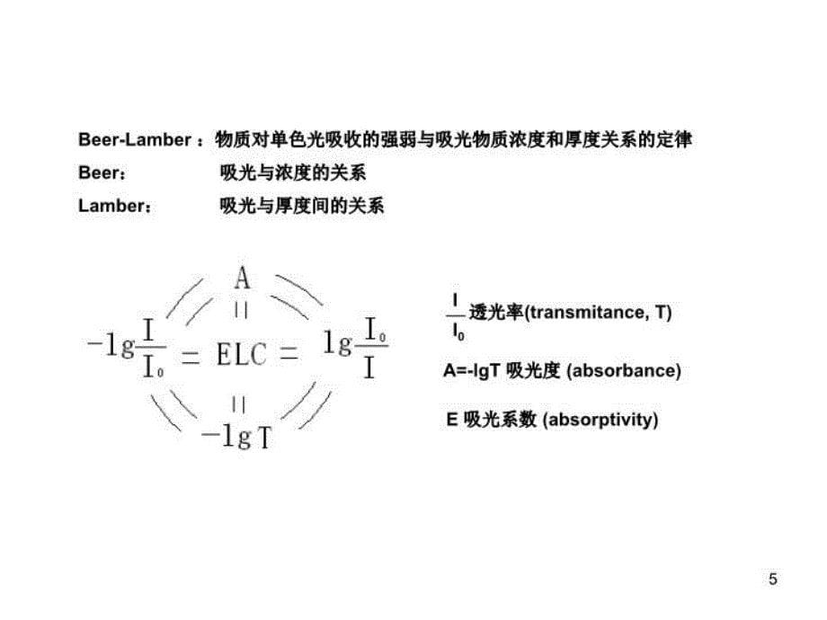 最新微量铁的测定pPPT课件_第5页