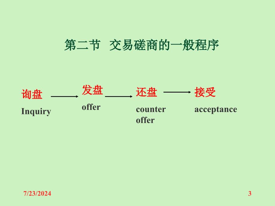 第8章交易磋商和合同订立_第3页