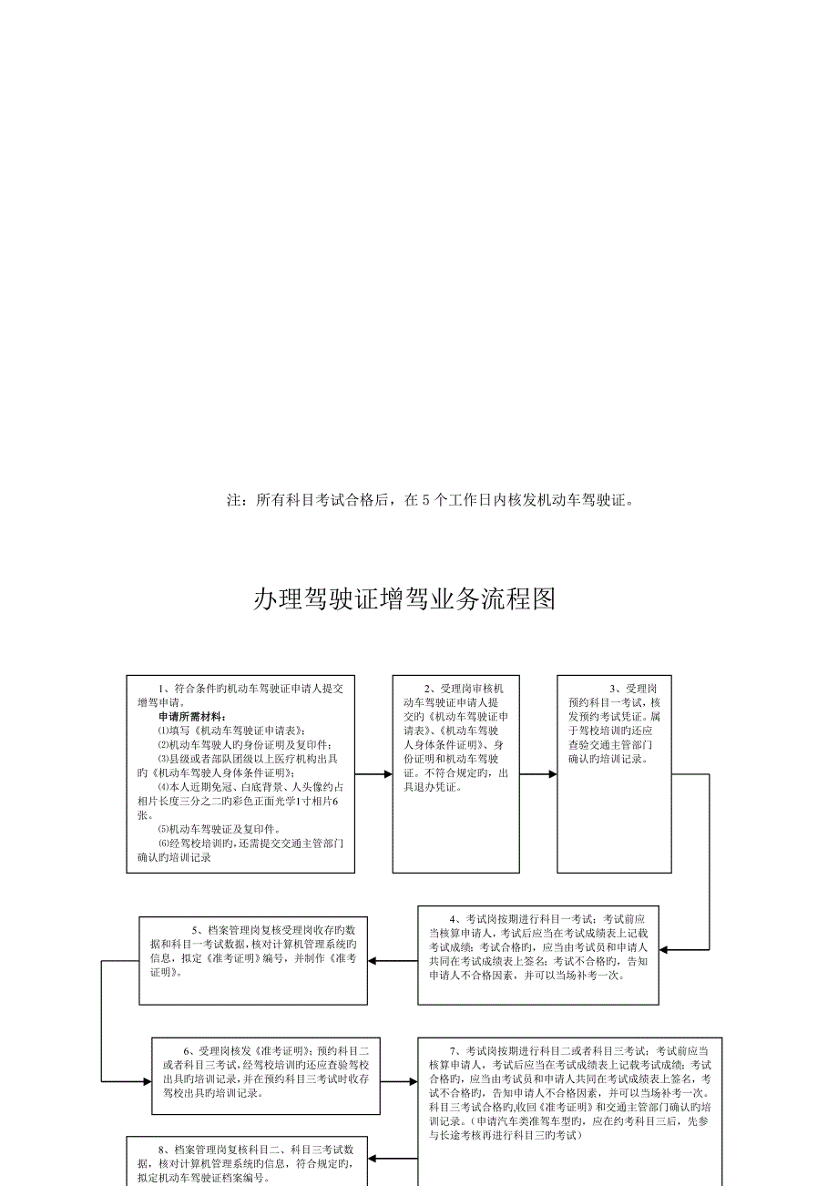 办理机动车驾驶证标准流程图_第2页