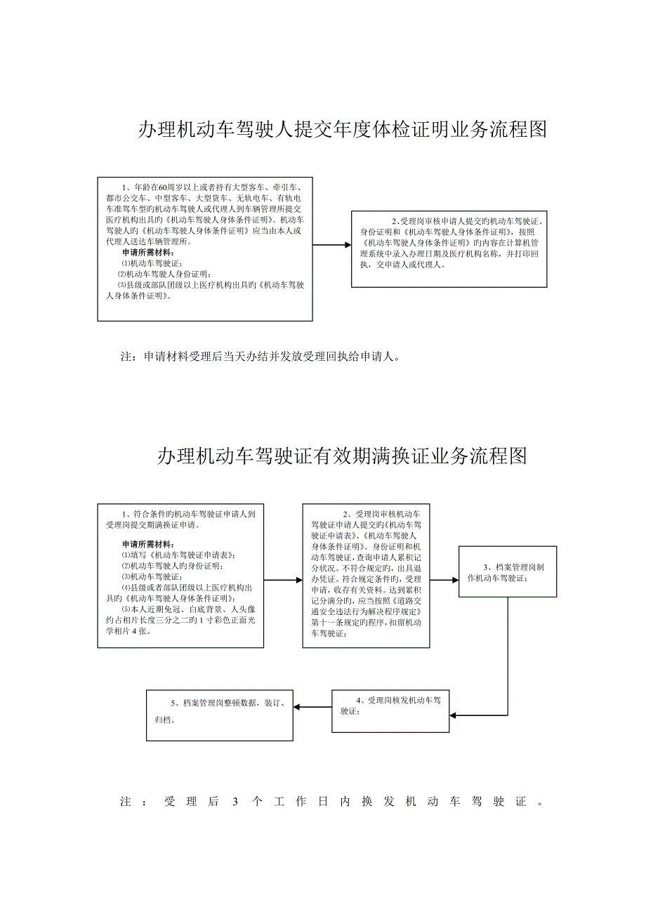 办理机动车驾驶证标准流程图_第4页