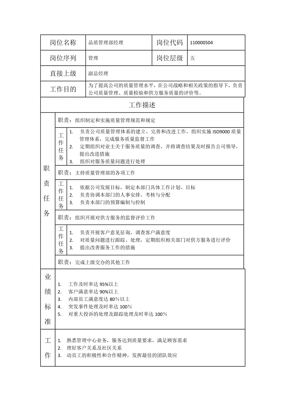 000110000504 品质管理部经理（天选打工人）.docx_第1页