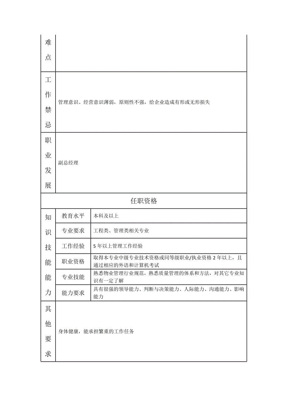 000110000504 品质管理部经理（天选打工人）.docx_第2页