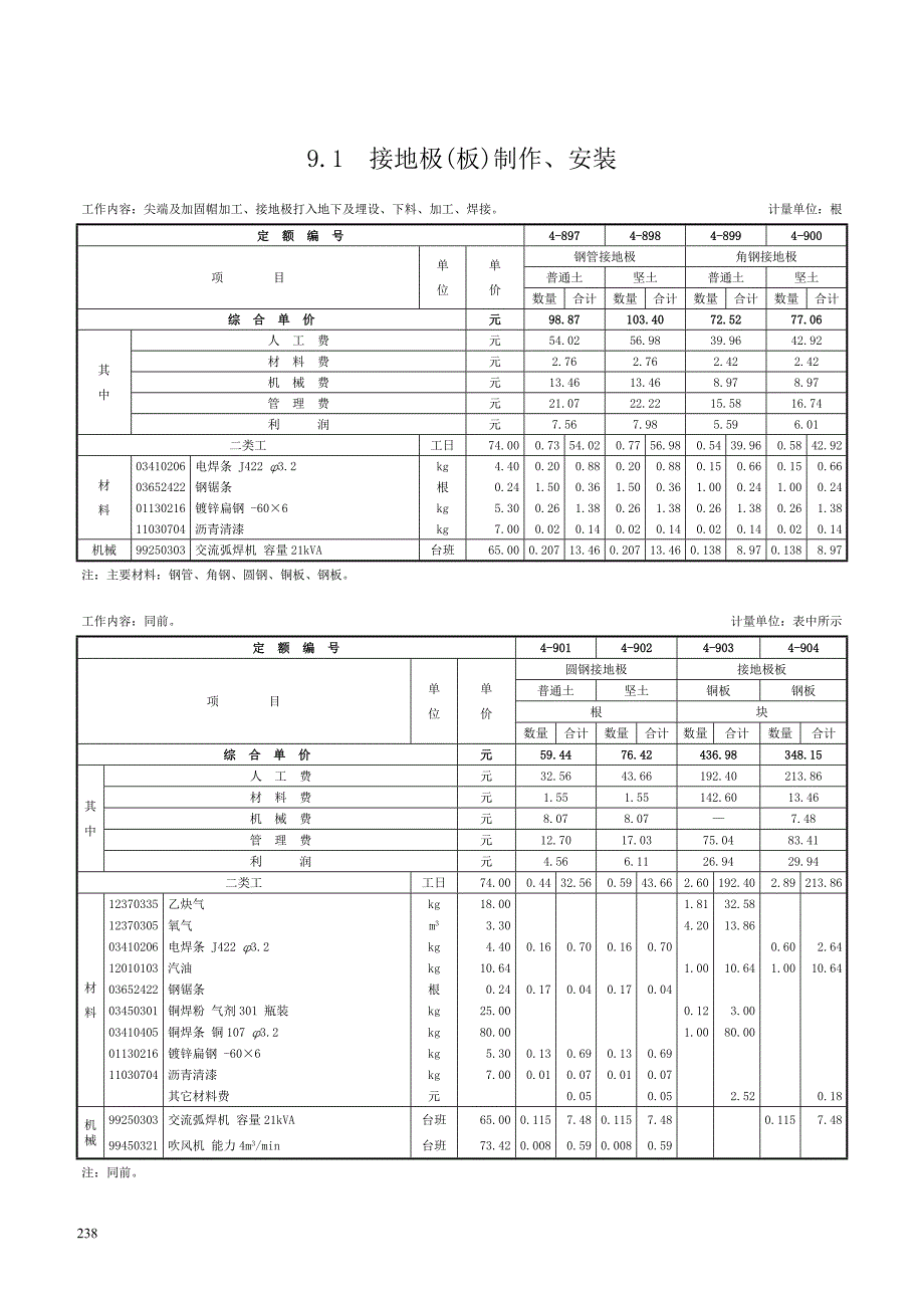 第九章 防雷及接地装置-定额.doc_第1页